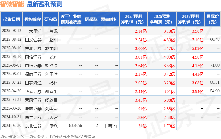 1区1区产品乱码芒果榴莲