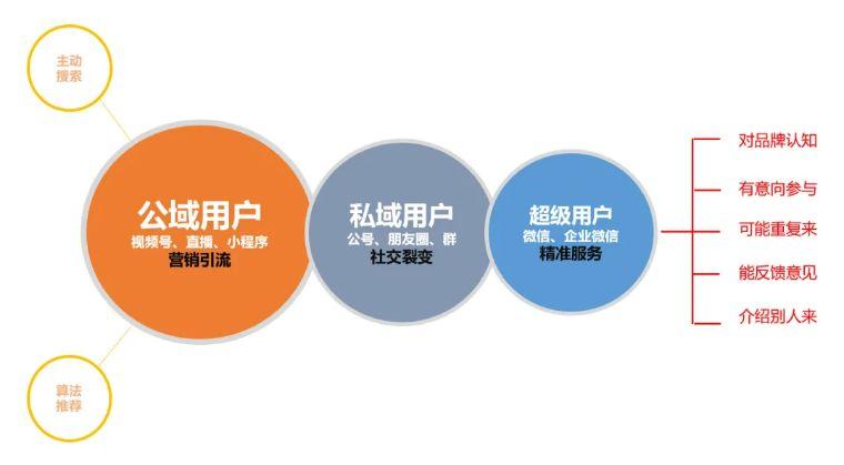 海利生物(603718SH)：天然骨修复材料三类医疗器械注册